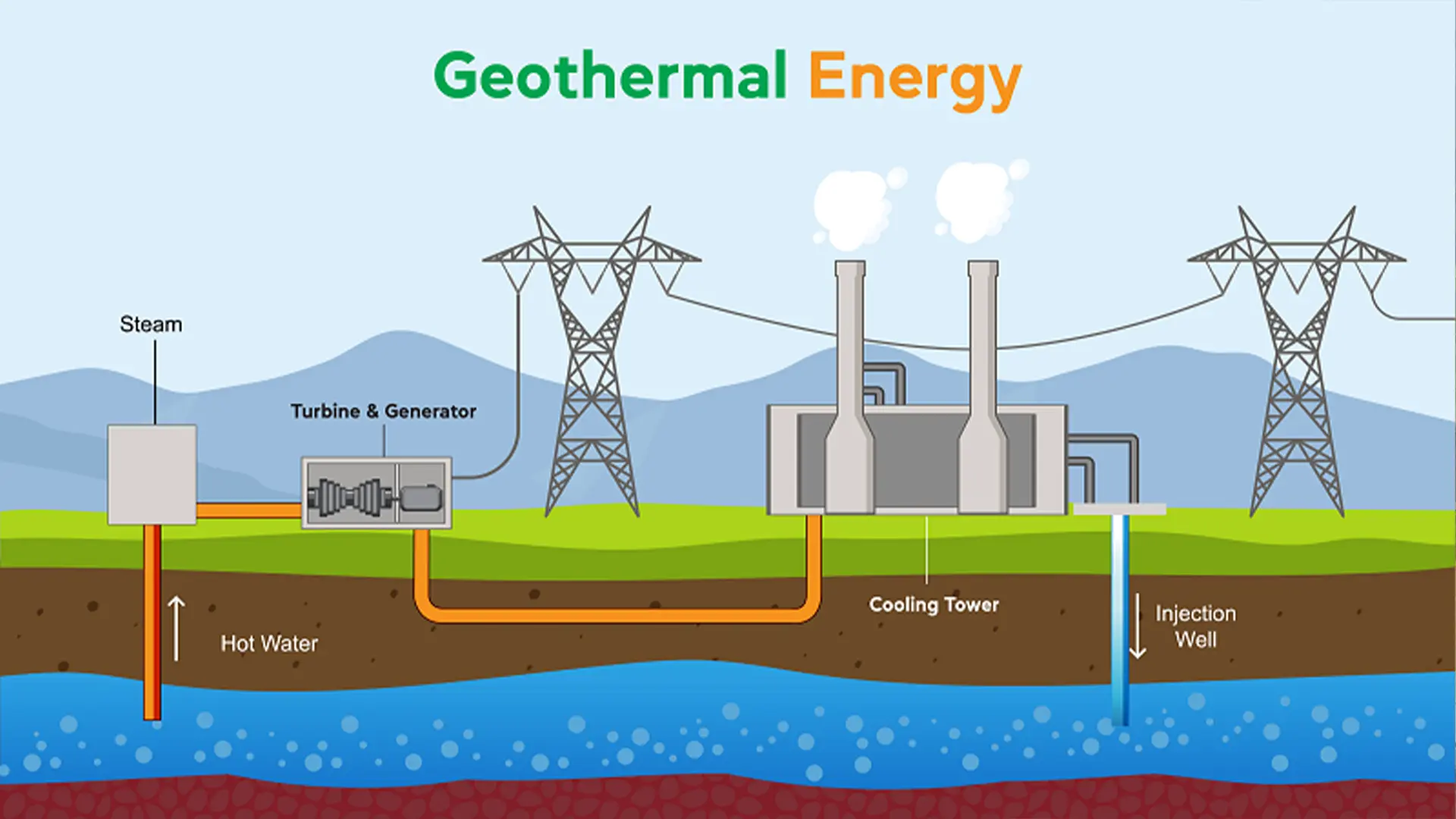 Geothermal Energy - W3Tekno